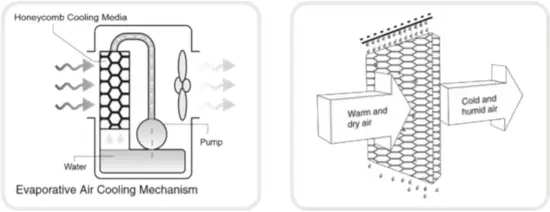 COSTWAY ES10011US WH Evaporative Cooler - FIG 2