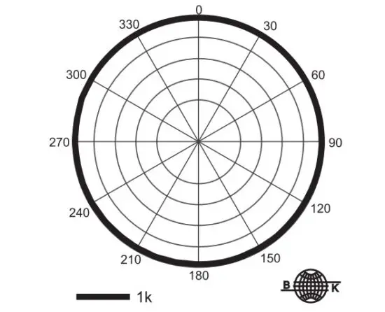 MIPRO TA-80 UHF Digital Wireless Plug-on Transmitter - figure 22