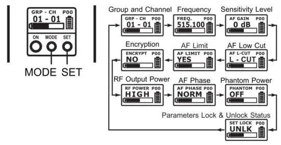 MIPRO TA-80 UHF Digital Wireless Plug-on Transmitter - figure 5