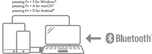 KeySonic KSK-8023BTRF Full-Size Bluetooth and RF Keyboard for Windows macOS and Android-fig5