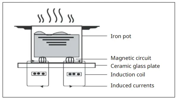 KLARSTEIN-10031757-Induction-HobECHNICAL-DATA-1