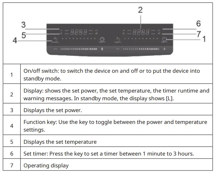 KLARSTEIN-10031757-Induction-HobECHNICAL-DATA-3