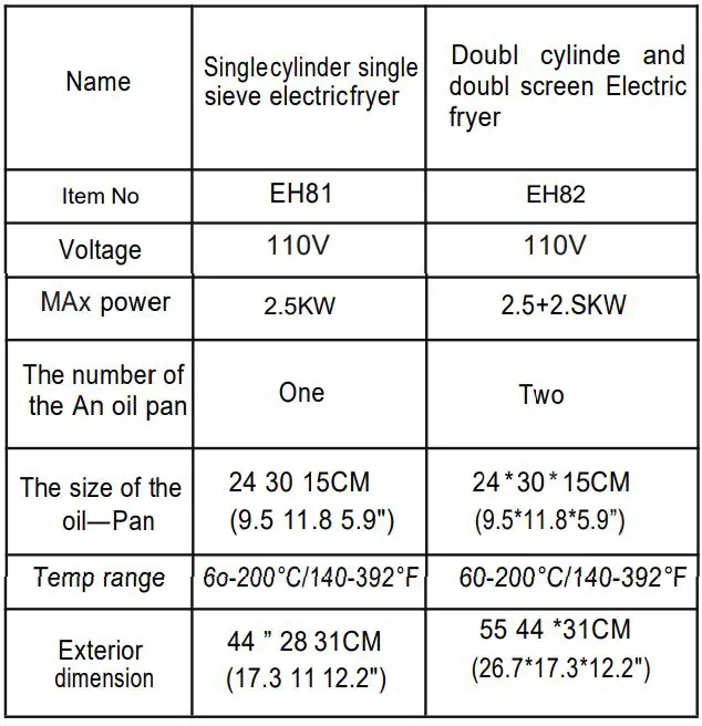 zokop EH81 EH82 Electric Fryer Instructions - Basic parameter