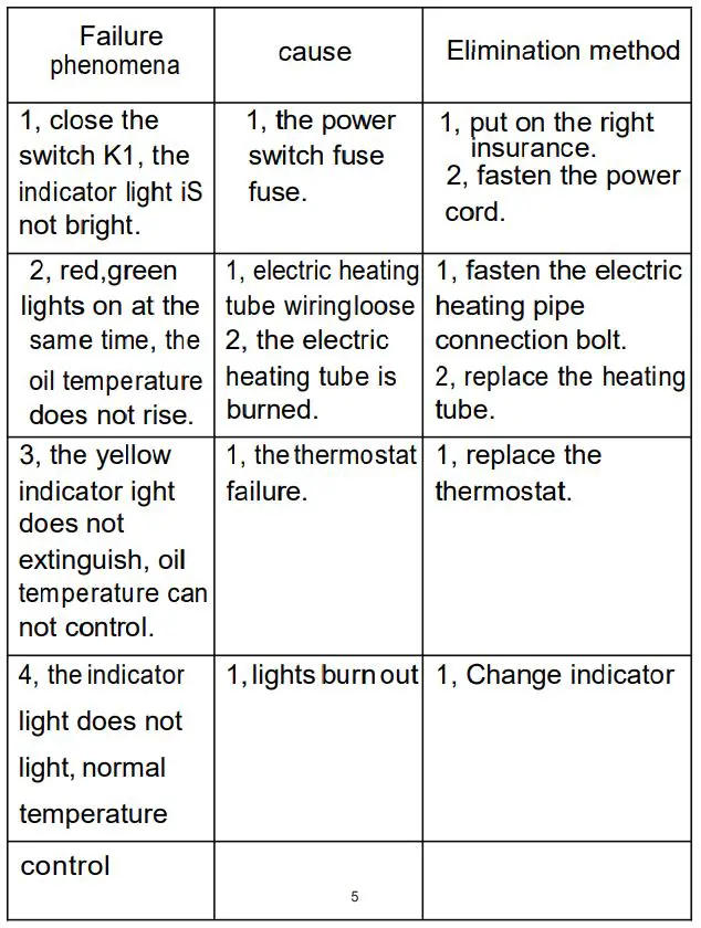 zokop EH81 EH82 Electric Fryer Instructions - General fault handling