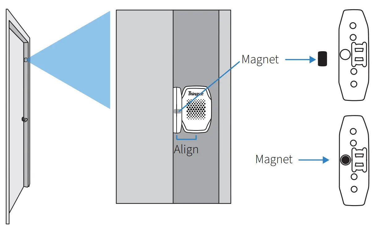 Thingsee Environment Rugged Gateway - Magnet 2