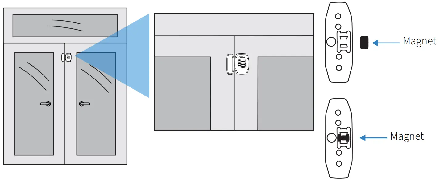 Thingsee Environment Rugged Gateway - Magnet