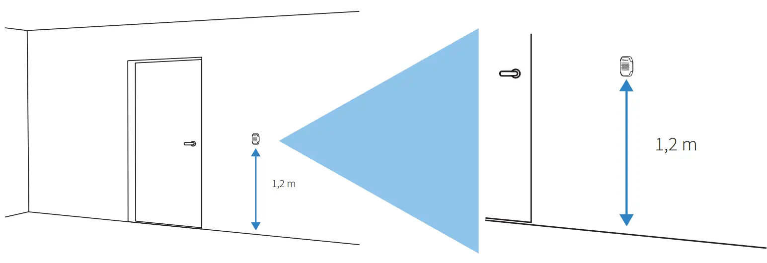 Thingsee Environment Rugged Gateway - monitoring