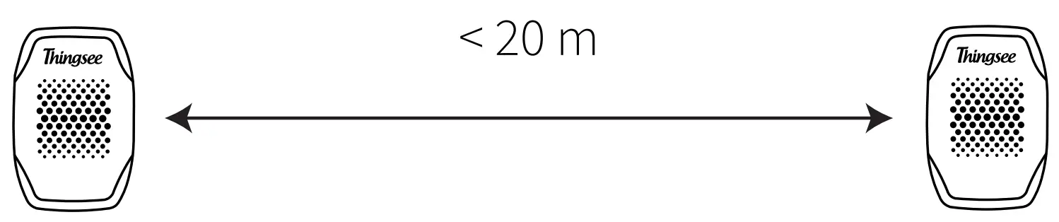 Thingsee Environment Rugged Gateway - strength