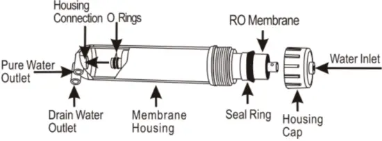 Install RO Membrane Element