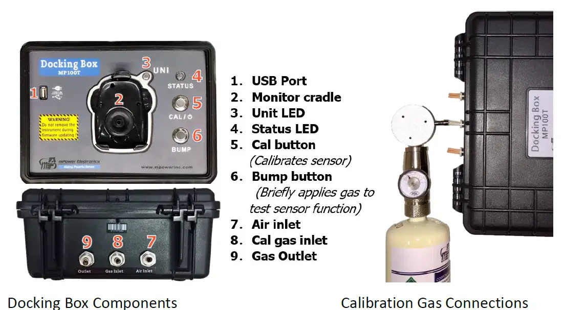 mPower Electronics MP100 Single-Gas Detectors-FIG15