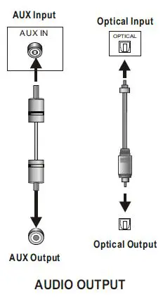 TCL-TS3100-Soundbar-System-fig-4
