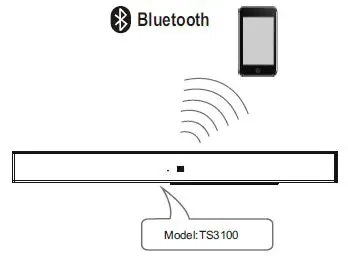 TCL-TS3100-Soundbar-System-fig-5