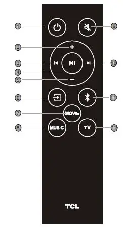 TCL-TS3100-Soundbar-System-fig-7