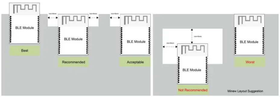 MINEW MS46SF11 Low Energy Bluetooth Module - PCB Antenna 3