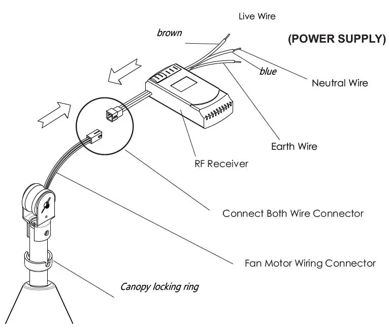 Rubine-RCF-FABIO52-3B-52-Inch-3-Blade-12-Speed-Turbo-Ceiling-Fan-fig-3