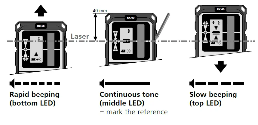 Laserliner 60 RangeX tender fig 3