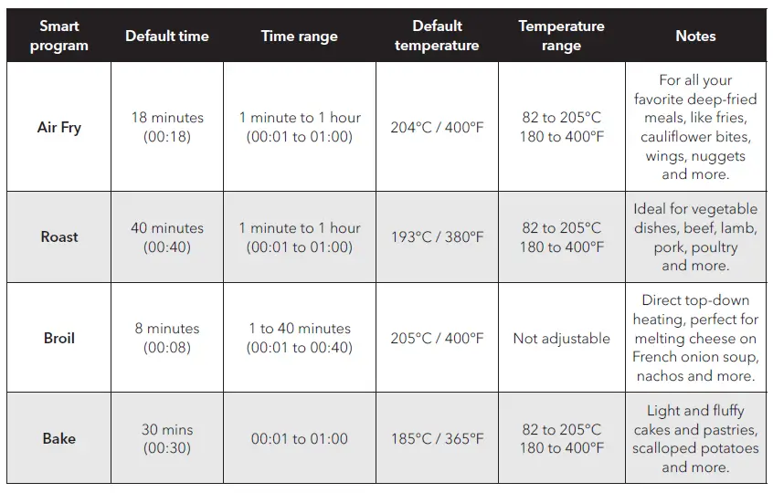 Air Fry, Roast, Broil and Bake
