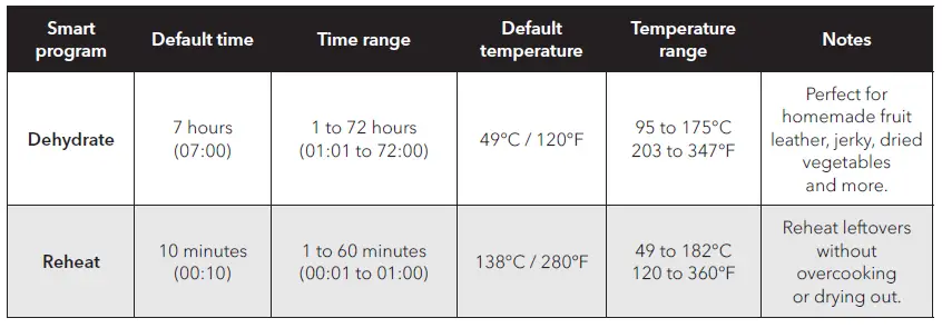 Dehydrate and Reheat