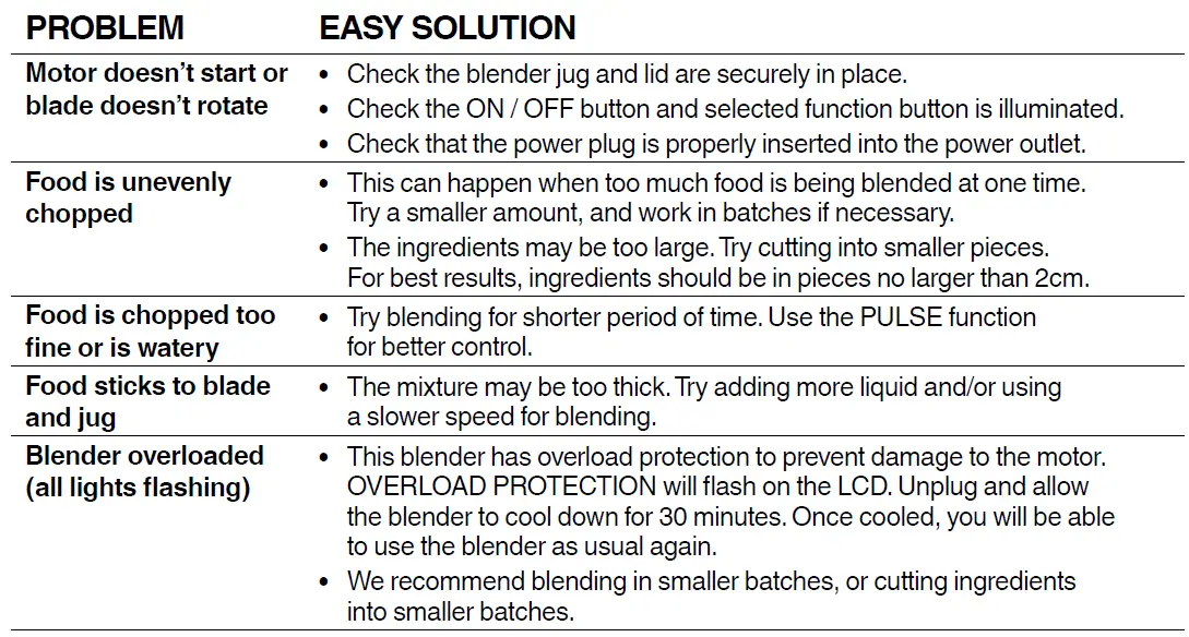 sage-BBL620 -W-the-Fresh &-Furious-Blender-5
