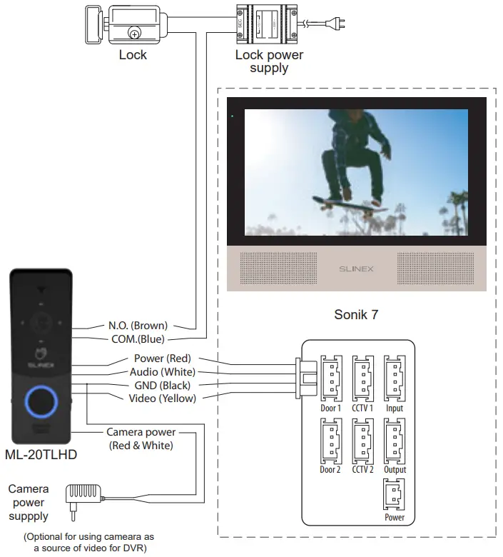 SLINEX ML 20TLHD Individual Outdoor Panel with Touchless Call System - FIG 5