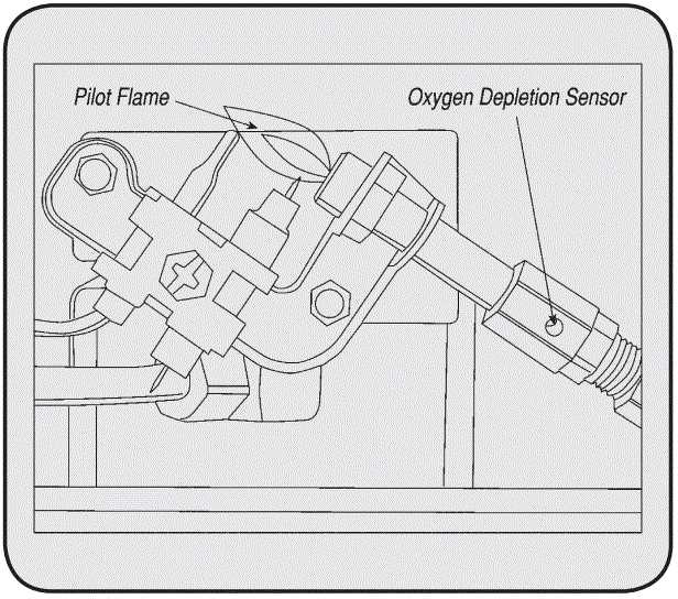 Mr-Heater-MH18B-Portable-Big-Buddy-Radiant-Heater-fig-6