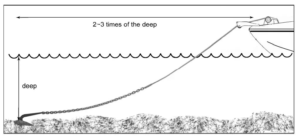 South Pacific VS1500 Electric Windlass fig 15