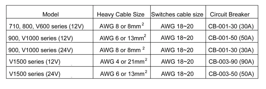 South Pacific VS1500 Electric Windlass fig 23