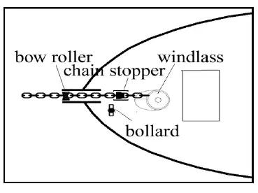 South Pacific VS1500 Electric Windlass fig 3