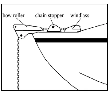 South Pacific VS1500 Electric Windlass fig 4