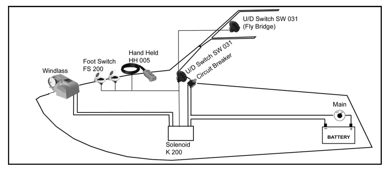 South Pacific VS1500 Electric Windlass fig 6