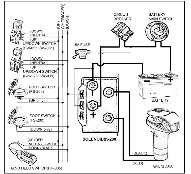 South Pacific VS1500 Electric Windlass fig 7
