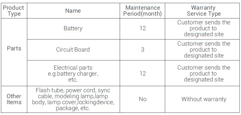 Godox RC-A6II Remote Control 03