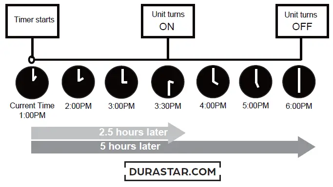 DURASTAR-DRAS12F1B-12000-BTU-Cooling-208-and-230-Volt-Mini-Split-Floor-Console-Evaporator-Unit-05