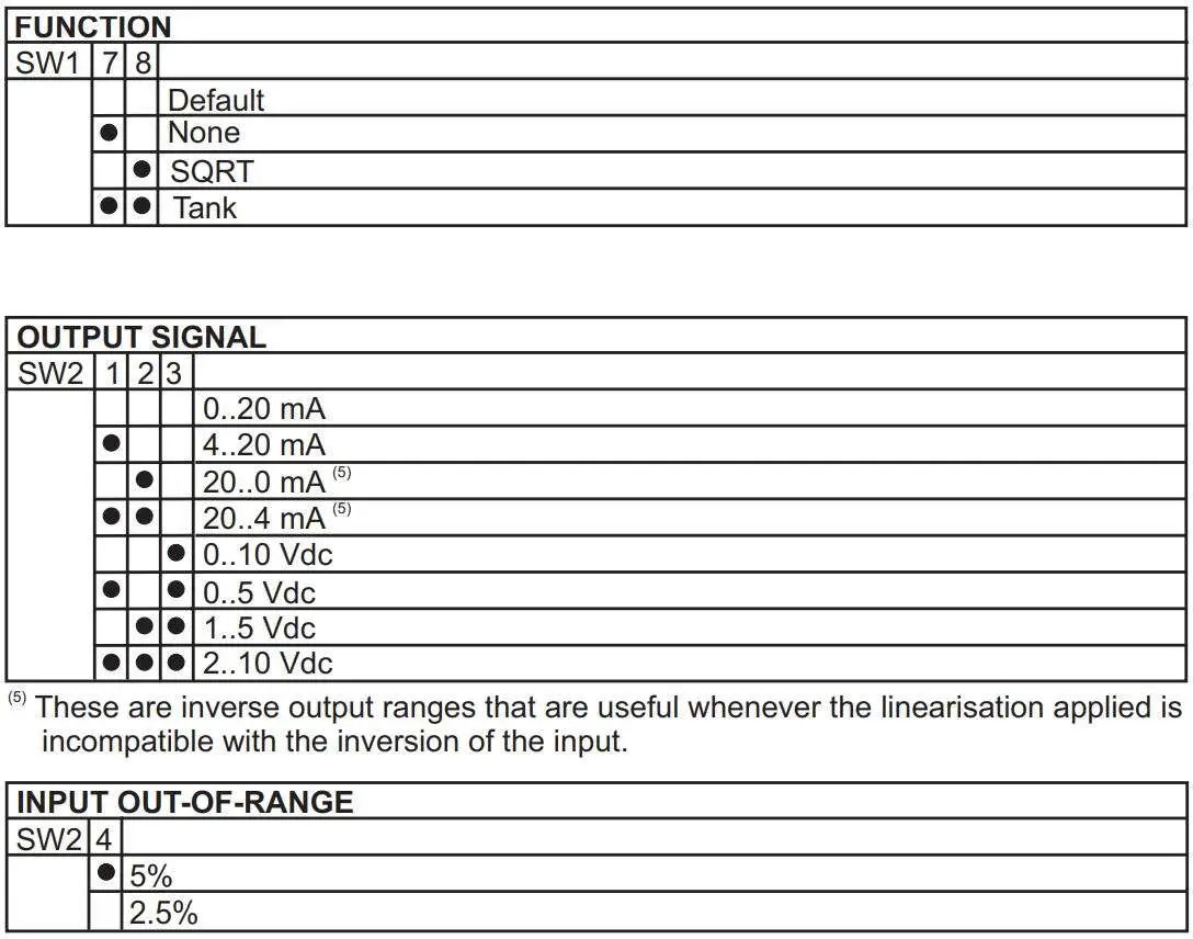 SENECA K109S Signal converter Instruction Manual - Factory setting