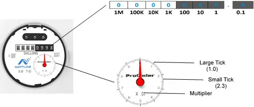 Ti SALES ProCoder Encoder Register and Endpoint Radio Frequency Meter - How to Read 2