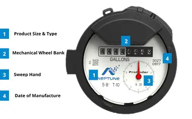 Ti SALES ProCoder Encoder Register and Endpoint Radio Frequency Meter - How to Read