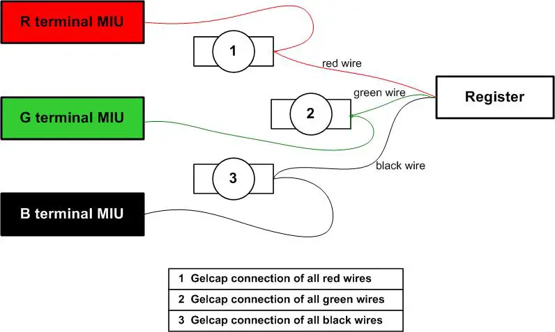 Ti SALES ProCoder Encoder Register and Endpoint Radio Frequency Meter - Wiring Networked Registers