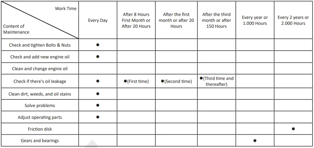 NAKAYAMA MB7005 Gasoline Cultivator-4