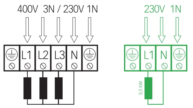 HUUM Cliff Series Electric Sauna Heater - Fig 2