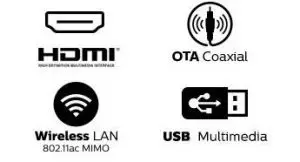 FIG 7 Versatile Connectivity