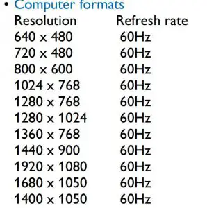FIG 8 Supported Display Resolution