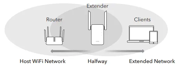 cudy-AC1300-WLAN-Adapter-fig12