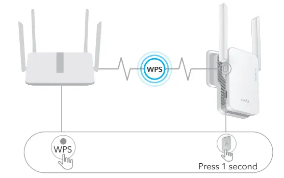 cudy-AC1300-WLAN-Adapter-fig3