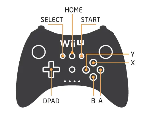 For Wii U Pro controller