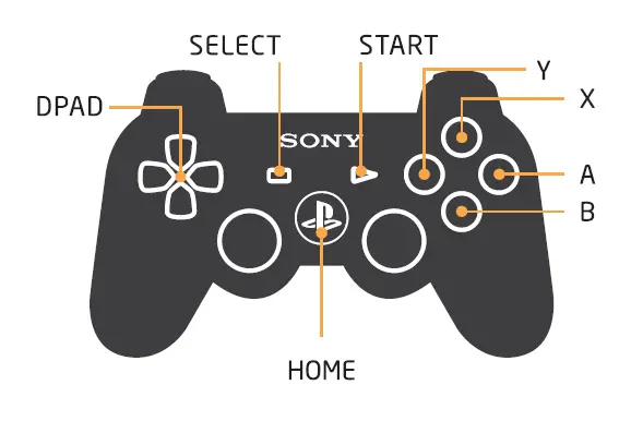 For PS3 controller