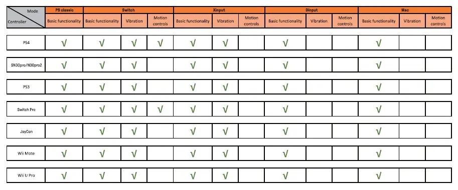 8BitDo USB Wireless Adapter Functionality Chart