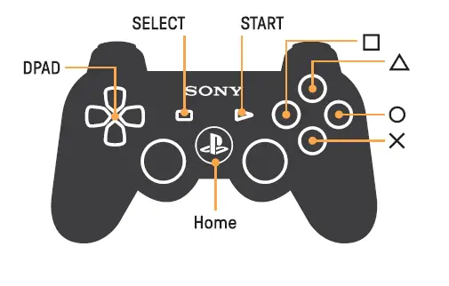 For PS3 controller