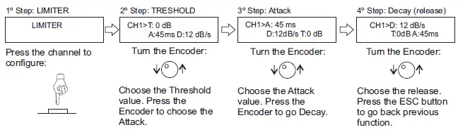 EXPERT-PX-2-6-CH-28-Band-EQ-Bluetooth-Processor-fig-7