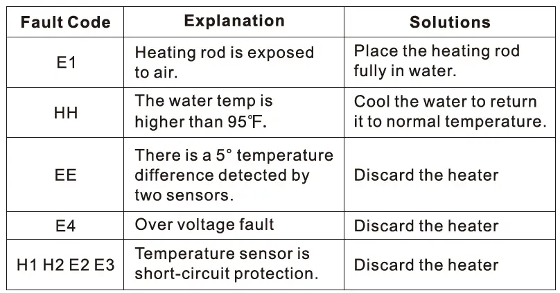 hygger -HG-001-Double-Tubes-Quartz-Aquarium-Heater-FIG-5