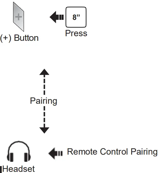 SENA RC4 Remote Control-FIG9